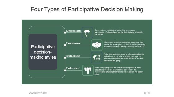 Leadership Strategies And Practices Ppt PowerPoint Presentation Complete Deck With Slides Slide56