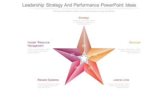 Leadership Strategy And Performance Powerpoint Ideas Leadership Strategy And Performance Powerpoint Ideas