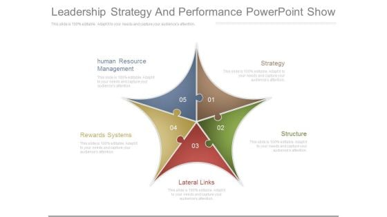 Leadership Strategy And Performance Powerpoint Show