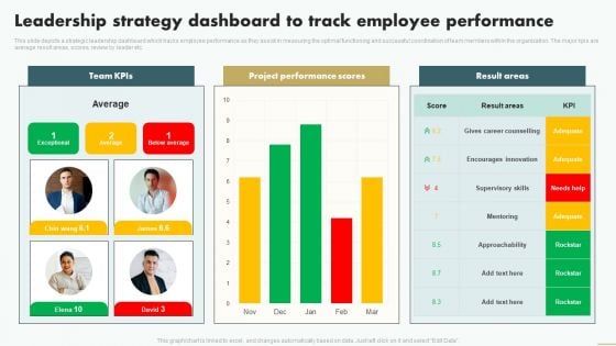 Leadership Strategy Dashboard To Track Employee Performance Brochure PDF