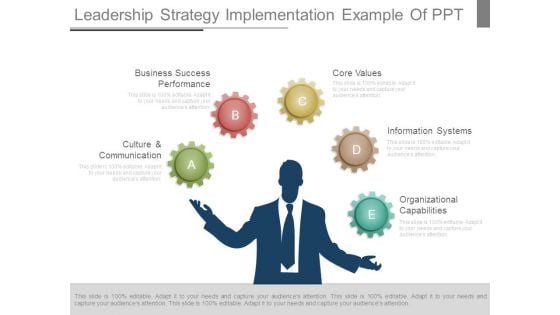 Leadership Strategy Implementation Example Of Ppt