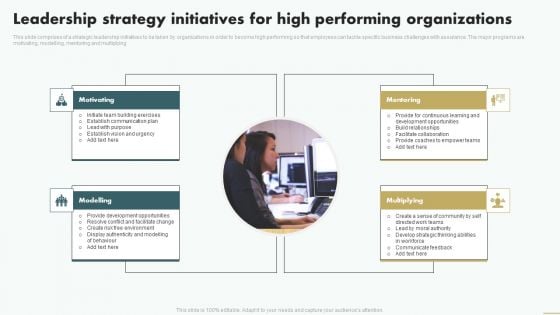 Leadership Strategy Initiatives For High Performing Organizations Themes PDF Leadership Strategy Initiatives For High Performing Organizations Themes PDF