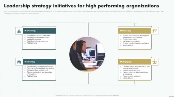 Leadership Strategy Initiatives For High Performing Organizations Themes PDF