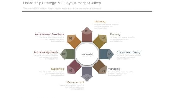 Leadership Strategy Ppt Layout Images Gallery