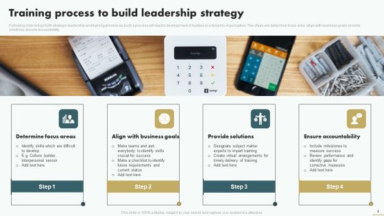 Leadership Strategy Ppt PowerPoint Presentation Complete Deck With Slides Slide04