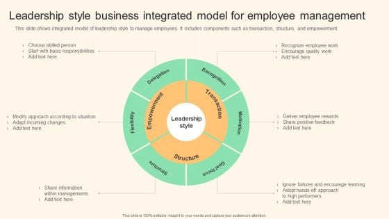 Leadership Style Business Integrated Model For Employee Management Formats PDF