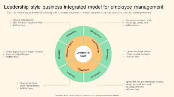 Leadership Style Business Integrated Model For Employee Management Formats PDF Leadership Style Business Integrated Model For Employee Management Formats PDF
