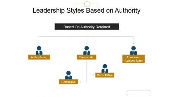 Leadership Styles Based On Authority Template 2 Ppt PowerPoint Presentation Slide