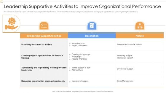 Leadership Supportive Activities To Improve Organizational Performance Rules PDF