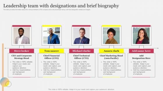 Leadership Team With Designations And Brief Biography Ppt Summary Format Ideas PDF Leadership Team With Designations And Brief Biography Ppt Summary Format Ideas PDF