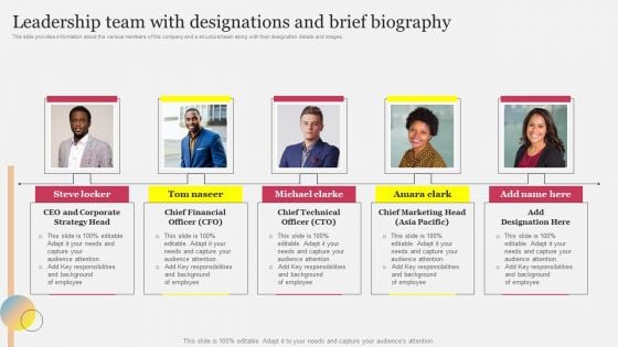 Leadership Team With Designations And Brief Biography Ppt Summary Format Ideas PDF