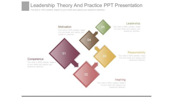 Leadership Theory And Practice Ppt Presentation