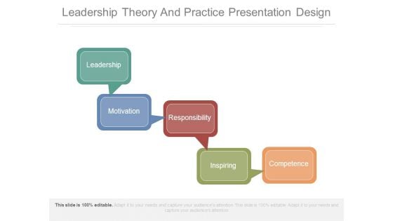 Leadership Theory And Practice Presentation Design