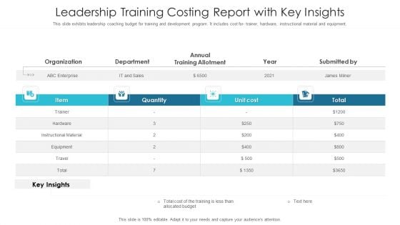 Leadership Training Costing Report With Key Insights Ppt PowerPoint Presentation File Files PDF