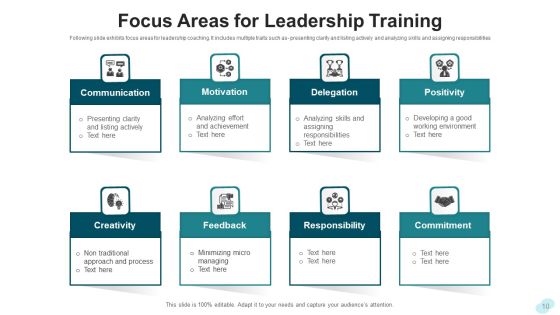Leadership Training Development Planning Ppt PowerPoint Presentation Complete Deck With Slides Slide10