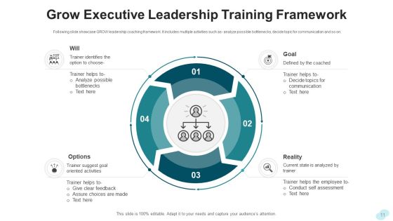 Leadership Training Development Planning Ppt PowerPoint Presentation Complete Deck With Slides Slide11