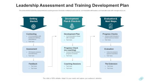 Leadership Training Development Planning Ppt PowerPoint Presentation Complete Deck With Slides Slide12