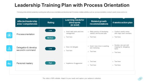 Leadership Training Development Planning Ppt PowerPoint Presentation Complete Deck With Slides Slide15