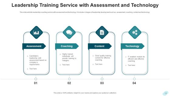 Leadership Training Development Planning Ppt PowerPoint Presentation Complete Deck With Slides Slide18