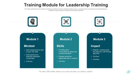 Leadership Training Development Planning Ppt PowerPoint Presentation Complete Deck With Slides Slide23