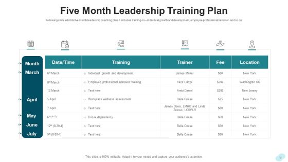 Leadership Training Development Planning Ppt PowerPoint Presentation Complete Deck With Slides Slide09