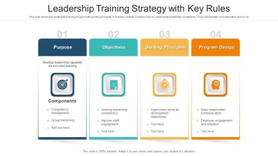 Leadership Training Strategy With Key Rules Ppt PowerPoint Presentation Gallery Clipart PDF