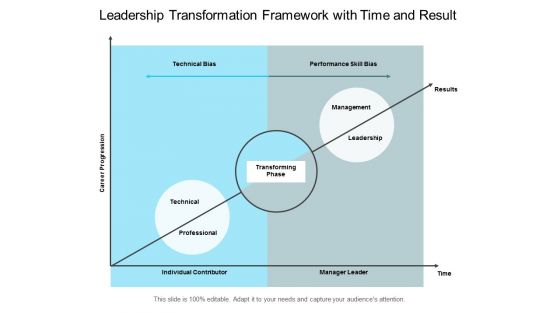 Leadership Transformation Framework With Time And Result Ppt PowerPoint Presentation Summary Graphics Tutorials