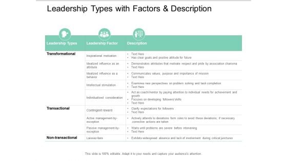 Leadership Types With Factors And Description Ppt PowerPoint Presentation Portfolio Example Introduction