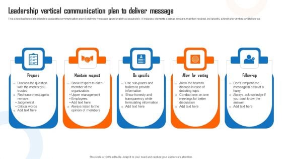 Leadership Vertical Communication Plan To Deliver Message Microsoft PDF