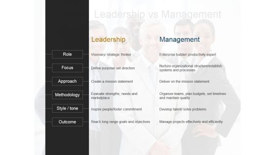 Leadership Vs Management Ppt PowerPoint Presentation Guidelines Leadership Vs Management Ppt PowerPoint Presentation Guidelines