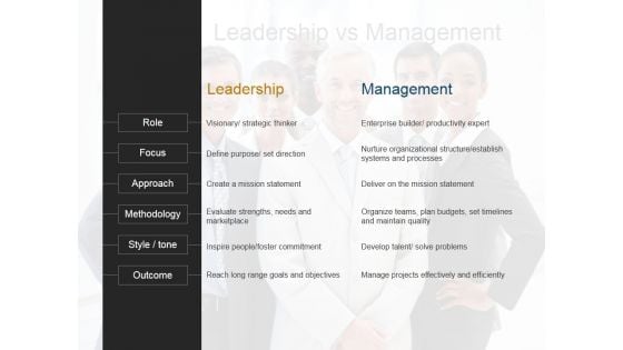 Leadership Vs Management Ppt PowerPoint Presentation Guidelines