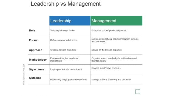 Leadership Vs Management Ppt PowerPoint Presentation Rules