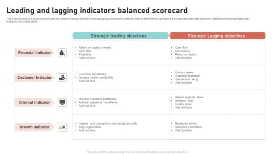 Leading And Lagging Indicators Balanced Scorecard Pictures PDF