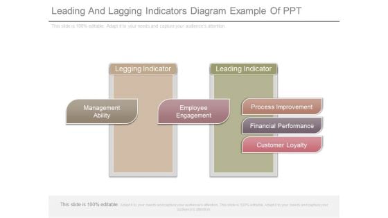Leading And Lagging Indicators Diagram Example Of Ppt
