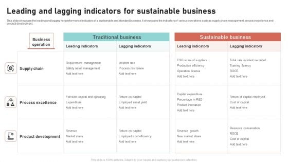 Leading And Lagging Indicators For Sustainable Business Rules PDF