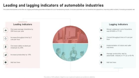 Leading And Lagging Indicators Of Automobile Industries Professional PDF Leading And Lagging Indicators Of Automobile Industries Professional PDF