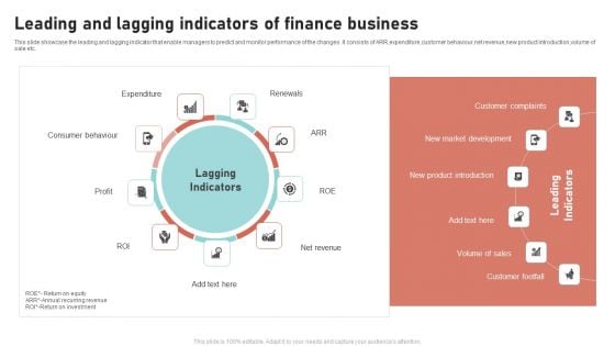 Leading And Lagging Indicators Of Finance Business Formats PDF