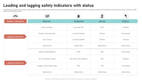 Leading And Lagging Safety Indicators With Status Slides PDF