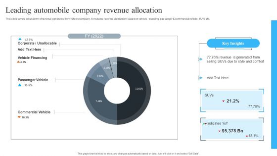 Leading Automobile Company Revenue Allocation Guidelines PDF