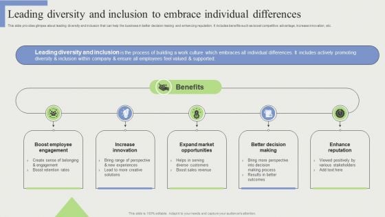 Leading Diversity And Inclusion To Embrace Individual Differences Ideas PDF