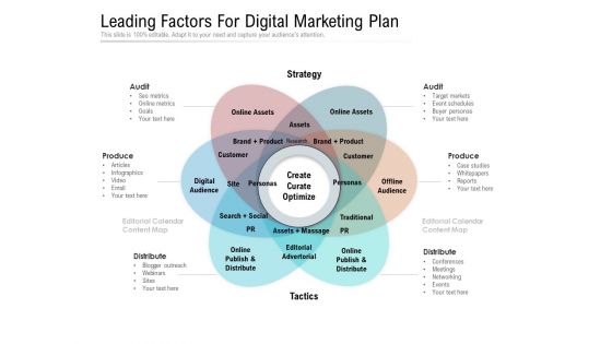 Leading Factors For Digital Marketing Plan Ppt PowerPoint Presentation File Styles PDF