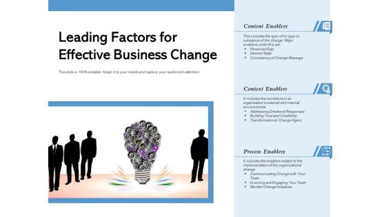 Leading Factors For Effective Business Change Ppt PowerPoint Presentation File Professional PDF