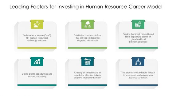 Leading Factors For Investing In Human Resource Career Model Ppt PowerPoint Presentation Gallery Skills PDF
