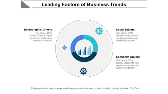 Leading Factors Of Business Trends Ppt PowerPoint Presentation Gallery Tips PDF