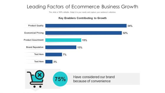 Leading Factors Of Ecommerce Business Growth Ppt Outline Rules PDF