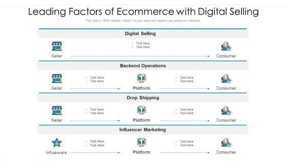 Leading Factors Of Ecommerce With Digital Selling Ppt Ideas Example Topics PDF