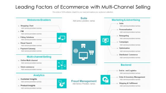 Leading Factors Of Ecommerce With Multi Channel Selling Ppt Ideas Template PDF Leading Factors Of Ecommerce With Multi Channel Selling Ppt Ideas Template PDF
