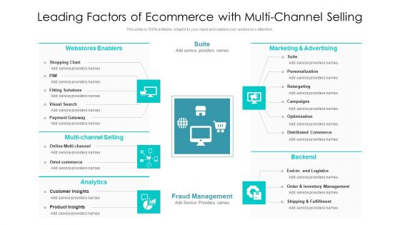 Leading Factors Of Ecommerce With Multi Channel Selling Ppt Ideas Template PDF