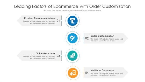 Leading Factors Of Ecommerce With Order Customization Ppt Model Aids PDF Leading Factors Of Ecommerce With Order Customization Ppt Model Aids PDF
