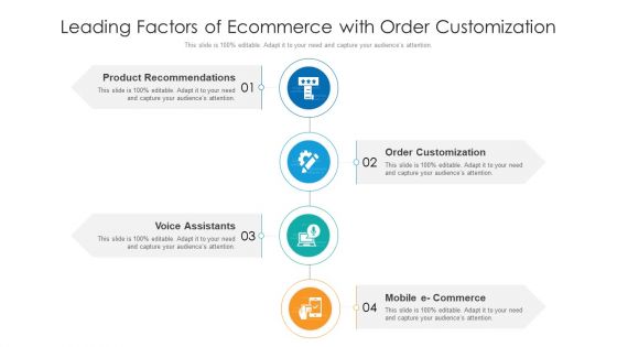 Leading Factors Of Ecommerce With Order Customization Ppt Model Aids PDF